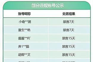 洛城德比！湖人首发：里夫斯、詹姆斯、雷迪什、普林斯、戴维斯